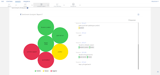 Extract Meaningful Insights From Customers Sentiments Using