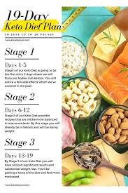 Pin On Keto