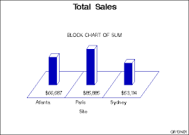 the gchart procedure specifying the sum statistic in a