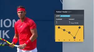 Schedule, tv and where to watch the nitto atp finals today. Live Tennis On Twitter Live Now Rafael Nadal Vs Stefanos Tsitsipas From Toronto Can Tsitsipas Cap A Dream Week With A First Career Title Or Will Rafa Take Down The Young Gun