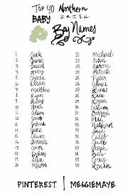 Irish names starting with c; 50 Best Boy Girl Names Ideas Names Girl Names Baby Names