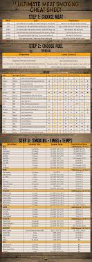 ultimate meat smoking cheat sheet smoker smoked meat