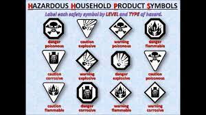 Lab Safety Symbol Worksheet Lab Safety Powerpoint Tangstar Science Lab Safety Study Flashcards Lab Safety Rules