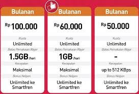 Cara Daftar Paket Unlimited Smartfren 50 80 100 Ribu Tanpa Fup Paket Internet