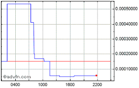 tea coffee water snacks price tcwsbtc stock quote charts