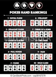 Texas holdem is the most popular variation of poker. Odds Und Wahrscheinlichkeiten Texas Holdem Kombinationen