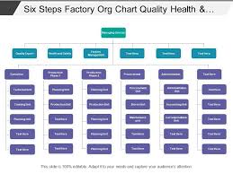 Six Steps Factory Org Chart Quality Health And Safety Ppt