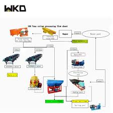 Mining Line Complete Set Manganese Process Flowchart Design For Ukraine Buy Manganese Flowchart Manganese Flowchart Design Manganese Flowchart