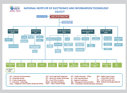 information security information security organizational