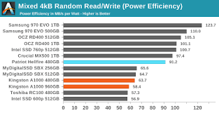 Mixed Read Write Performance The Kingston A1000 Nvme Ssd