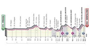 Giro de italia 2021 en directo | etapa 7 entre notaresco y termoli. 3zrurxetyuwihm