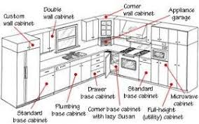 Check spelling or type a new query. Conventional Kitchen Cabinets Include A Variety Of Base Wall And Tall Units Kitchencabi Kitchen Cabinet Sizes Kitchen Cabinet Plans Kitchen Cabinets Height