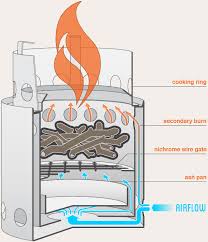 Solo stove deaths result in recall (self.solostove). Portable Fireplace Solo Stove Giveaway Camping Stove Rocket Stoves Wood Gas Stove