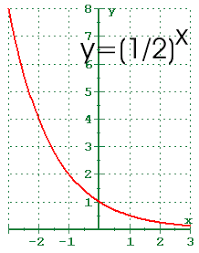 4 1 Exponential Functions And Their Graphs