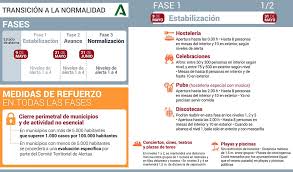 En andalucía se suprime el término de allegado. Coronavirus Nuevas Medidas Aperturistas En Andalucia A Partir Del Domingo Ayuntamiento De Mengibar