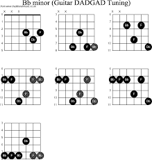Guitar Chord Chart B Flat 75951 Nanozine