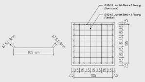 Maybe you would like to learn more about one of these? Pondasi Setempat Atau Biasa Disebut Juga Pondasi Foot Plat Pondasi Telapak Atau Pondasi Tapak Pada Umumnya Dipakai Untuk R Teknik Sipil Besi Arsitektur