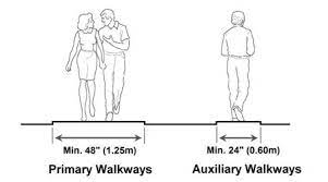 Walkways and platforms have a variety of regulations to which they must adhere. Guidelines For Walkway Design Landscape Design Dynascape