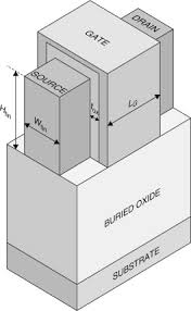 Silicon On Insulator Soi Fin On Oxide Field Effect Transistors Finfets Sciencedirect