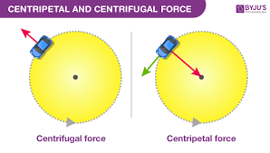 Understand frequencies of the energy all around us and the impact it has on us as well as how to utilize that knowledge to assist you in your rising journey. Centripetal Force And Centrifugal Force Definition Examples Differences Between Centripetal Force And Centrifugal Force And Faqs