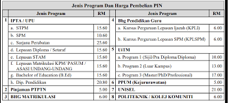 Berdasarkan hebahan terkini permohonan upu online, telah ditetapkan bahawa calon boleh mula mengemukakan permohonan upu online 2021/2022 mulai 4 januari terdapat beberapa kaedah beli nombor pin upu yang boleh anda gunakan selain di kaunter bsn untuk memudahkan urusan. No Pin Upu Bsn 2021 Cara Beli No Id Unik Di Atm Kaunter Sms