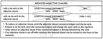 Kalimat pada soal membutuhkan appositive phrase. Reduced Adjective Clauses Banksoalpedia