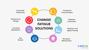 Image result for Fatigue