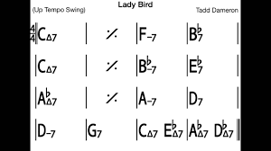 Lady Bird Backing Track