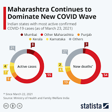 You'll have to file an individual change of address for each member of your household that has a unique last name. India Covid Covid 19 Lockdown Highlights March 29 Karnataka Announces Fresh Curbs Cm Yediyurappa Rules Out Lockdown Maharashtra Reports Over 31 000 New Cases The Financial Express Suchandsuchandmuchmore