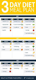 Pin On Diet Tips