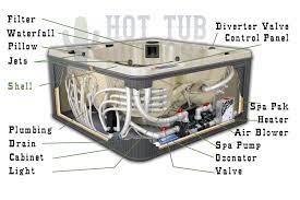 We cover a wide variety of topics including. Jacuzzi Hot Tub Parts Diagram Free Wiring Diagram