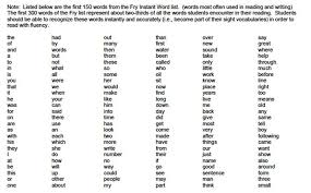 First Grade High Frequency Words Kindergarten Worksheets Printable Kindergarten Worksheets Free Printables Kindergarten Reading Books