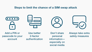 What is a Sim Swap? Definition and Related FAQs | Yubico