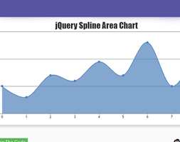 10 Best Jquery Graph Chart Libraries With Demo Comparison
