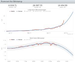 Institutions are gearing up to get into crypto in a big way. Bitcoin Worth 2037 Bitcoin Ticker Symbols Meral Deger