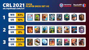 Schritt 1 starte clash royale und tippe auf deinen namen schritt 2 kopiere dein spielerkürzel, indem du unter deinem namen darauf tippst schritt 3 füge dein spielerkürzel in das suchfeld ein und klick zum suchen auf die lupe Clash Royale League Crl 2021 Round 1 Stats Blog Royaleapi