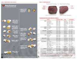 The Egg Calculator Tells You How To Sous Vide Eggs For