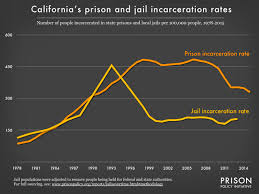 California Profile Prison Policy Initiative