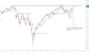 We did not find results for: Esa Tradingview