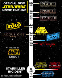 The phantom menace (set 32 years before a new hope). Here S A Graphic That Shows The Updated Star Wars Timeline Geektyrant