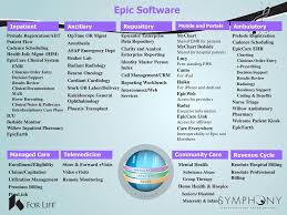 Physician Centered Hospital Network Ehr Implementation It