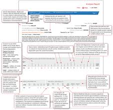 Preventing Premature Engine Failure With Coolant Analysis