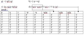 Matematika Logika Materi Kuliah Kuliah Online Kuliah Gratis Tutorial Informasi