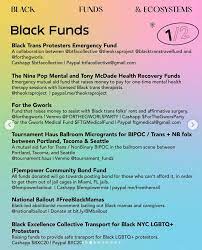 Pin On Black Music Month