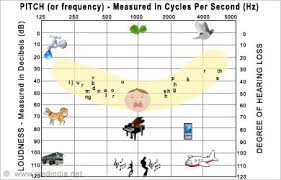 audiometry the hearing test audiometer procedure