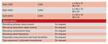 Selecting Current Transformers Janitza Electronics