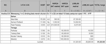 Hal hal yang sering menjadi pertanyaan pada pembuatan dinding jasa pembuatan pagar rumah minimalis klasik besi tempa. Cara Menghitung Biaya Pembuatan Pagar Dan Dinding Rumah Bata Merah Data Arsitek