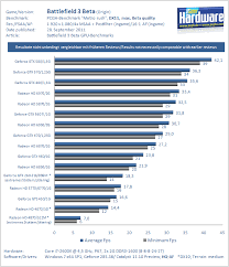 Battlefield 3 Beta Performance Thread Neogaf