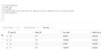 Hadoop Hive Analytic Functions Function Hives Learning