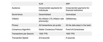 Is xrp a good investment in 2020? Freewallet Multi Currency Online Crypto Wallet For Btc Eth Xmr And More